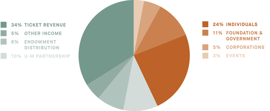 Financial Data Charts