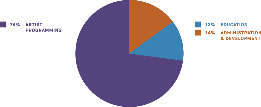 Financial Data Charts
