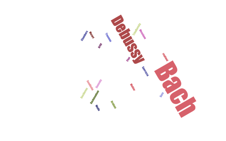 word cloud of composers mentioned by students